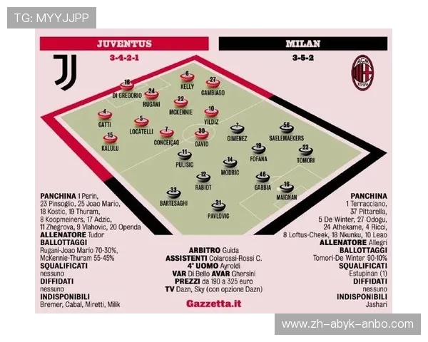 意甲球队比赛风格及战术特点